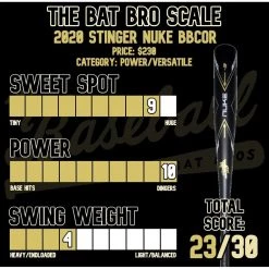 Stinger Sports DEMO 2021 Stinger NUKE -3 BBCOR Baseball Bat: NUKE DEMO Diamond Demo Program