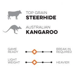 Nokona X2 Elite 13" Baseball / Fastpitch First Base Mitt: X2-N70 5 Nokona X2 Elite 13